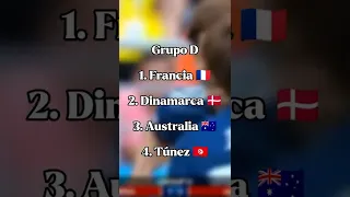 predicción de la FASE DE GRUPOS del MUNDIAL QATAR 2022🏆