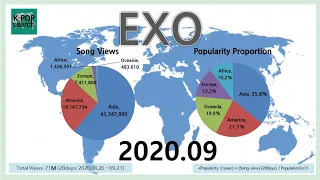 [EXO] Popularity by Country and City (2020.09) #125