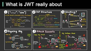 Why is JWT popular?