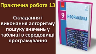 Практична робота 13. Складання і виконання алгоритму пошуку значень у таблиці  | 9 клас | Бондаренко