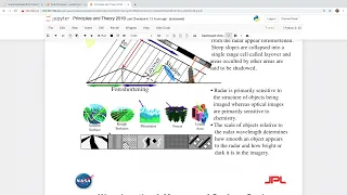 SAR Theory