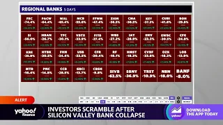 Regional bank stocks rise following SVB-induced declines