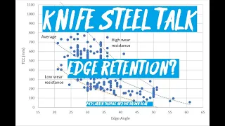 "Knife Steel Talk" with Metallurgist: Edge Retention?
