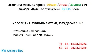 Хроники Хаоса. Мобильная. #976. Используемость героев в Глобальном Чемпионате (март 2024г.)