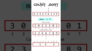Counting Sort #animation