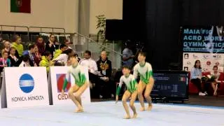 Acrobatic Gymnastics Maia International Acro Cup - POR CPN AG W3 Final