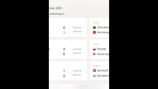Евро-2024. Результаты матчи отбора. Обзоры матчи
