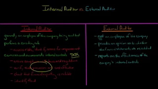 Internal Audit vs External Audit