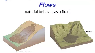 Classification of Mass Wasting Events