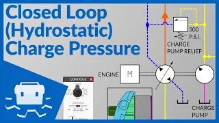 Closed Loop (Hydrostatic) Charge Pressure