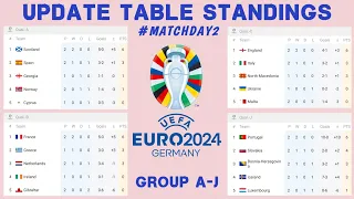 Updated Standings Table EURO Qualifiers 2024 Germany • All table standings Euro qualification 2023