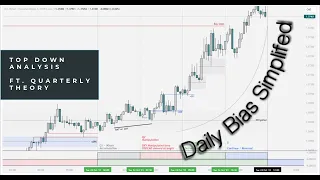 Daily Bias Simplified - DXY / USDCAD Top Down Analysis ft. Quarterly Theory