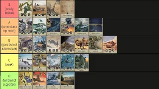 KARDS World Champion's Germany Elite Tier List (WaW)