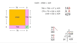 The Logic behind finding the square root by division method