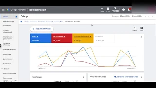 Быстрая и простая настройка Google Adwords 2020 . Базовая кампания в Гугл рекламе