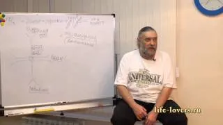 Почему порнуха в 14 лет вредна, а в 40 полезна? - Капранов