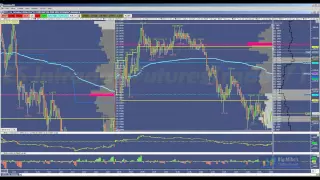 FuturesTrader71 Volume Profile, Trading Hard Right Edge