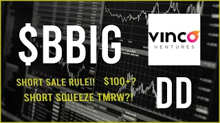 $BBIG Stock Due Diligence & Technical analysis  -  Price prediction (7th Update)