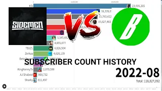 Sidemen VS Beta Squad Subscriber Count History (2009-2022)