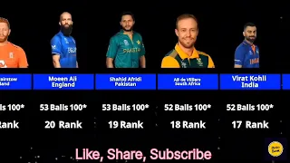 Top 50 Fastest 100 in ODI cricket