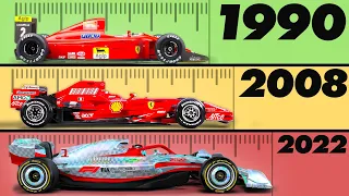 Why Longer Formula 1 Cars are FASTER, But WORSE