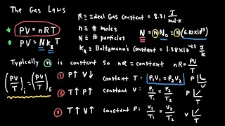 AP Physics 2 Thermodynamics Review