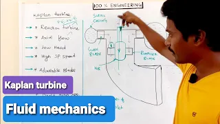 Kaplan turbine | Tamil | Polytechnic TRB | GATE | TNEB AE | ESE | RRB | SSC |