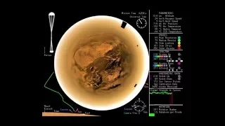 Musical Descent to Titan