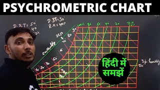 Psychrometric chart in Hindi