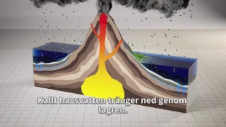 De svenska jättevulkanerna