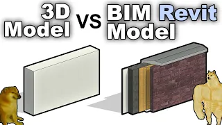 3D model VS BIM model in Revit