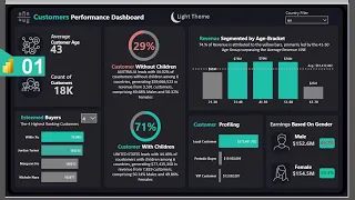 Power BI | Build Dynamic Report/Dashboard in Power BI Desktop