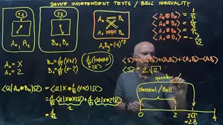 IQIS Lecture 5.10 — Device-independent tests and Bell inequalities (continued)
