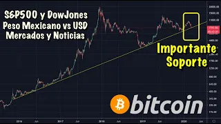 Se recuperan los mercados bursátiles? Bitcoin sube o baja? Noticias