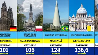 God's Architects: Top 100 Tallest Churches in the World