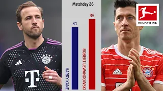 Kane vs Lewandowski | Goalscoring Record Race - Powered by FDOR