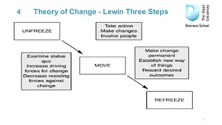 Change is inevitable. How to close gap between theory and good practice