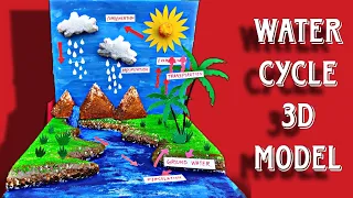 Water Cycle Project 3D Model For School Science Exhibition/Water Cycle Model/3D Science Model