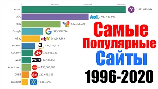 Топ10 Сайтов ПО ПОПУЛЯРНОСТИ 1996-2020