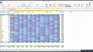 Excel - Conditional formatting (you may not think it can be used in this way) and Sparklines