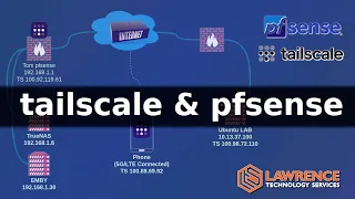 How to Setup The Tailscale VPN and Routing on pfsense