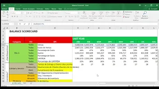 Balance Scorecard