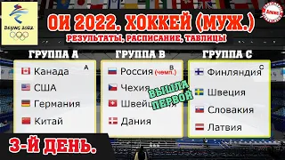 Хоккей. Олимпиада 2022. 3-й день. Результаты. Расписание. Таблица. Россия - Дания.