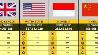 Religion Population by Country 2023