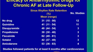 A Perspective on Atrial Fibrillation: The Pursuit of Sinus Rhythm by Albert Waldo, MD
