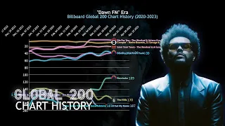 The Weeknd - Billboard Global 200 Chart History | 2020-2023