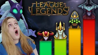 ARCANE fan reacts to Necrit's video on 'How Powerful Are Champions According to Lore?'