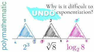 Figuring Out the Inverse of Exponentiation (with a @3blue1brown assist!)