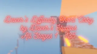 Devxr's Difficulty Chart Obby by Devxr's Studios (All Stages 1-135)