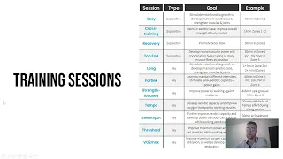 How To Combine Sessions In An Endurance Training Plan?